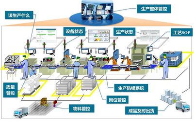 MES制造管理系統 以平面設計為橋梁，為工廠注入數字化新動能